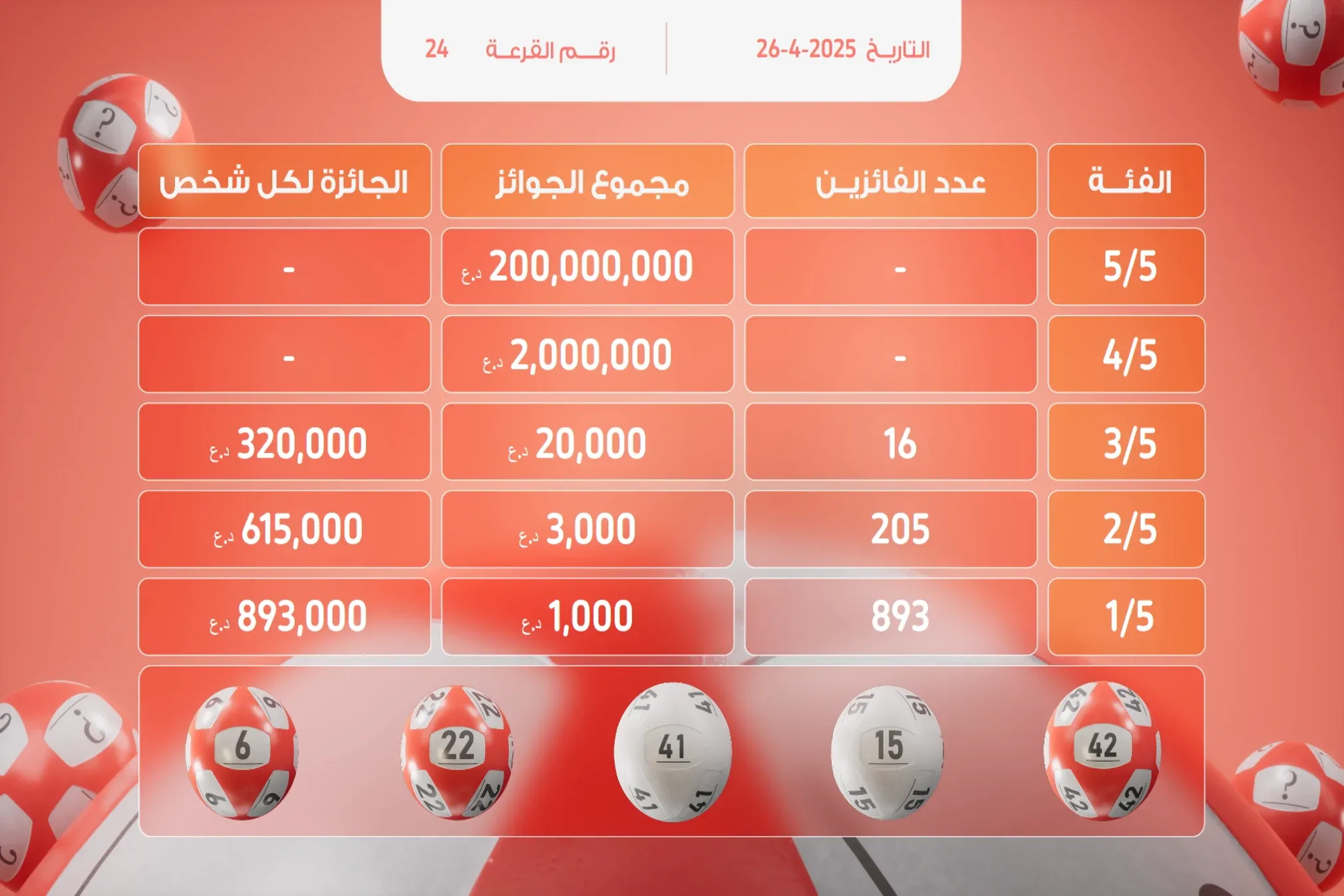 Millionaire crowned 1,119 winners in its 24th draw